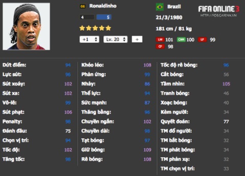 Đội hình FIFA Online 3 mạnh nhất hiện nay - gamebaitop - Ảnh 4
